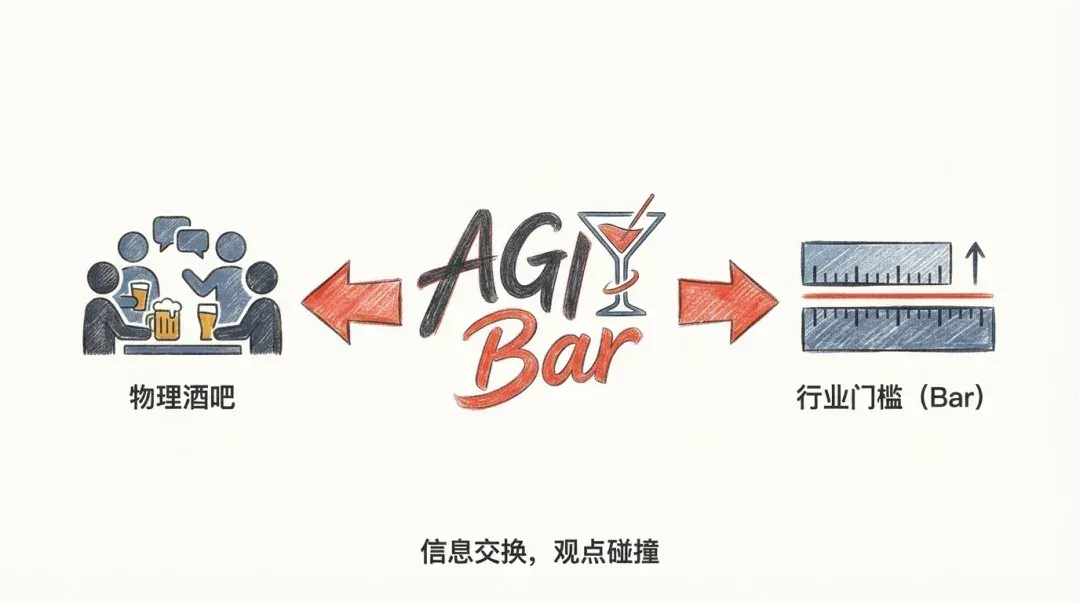 2025 回顾：AI 不再是神学，而是物理学
