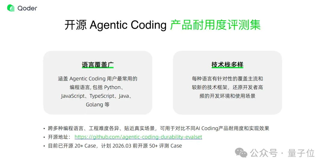 10000个代码文件，我打几把游戏的功夫就搞成Wiki了！