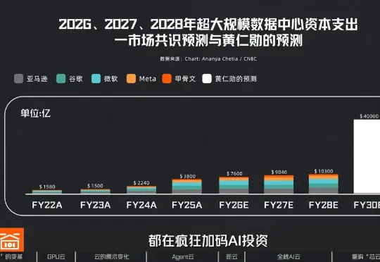 算力革命与云厂商三重进化：Agent云的架构升级与“度量衡革命”