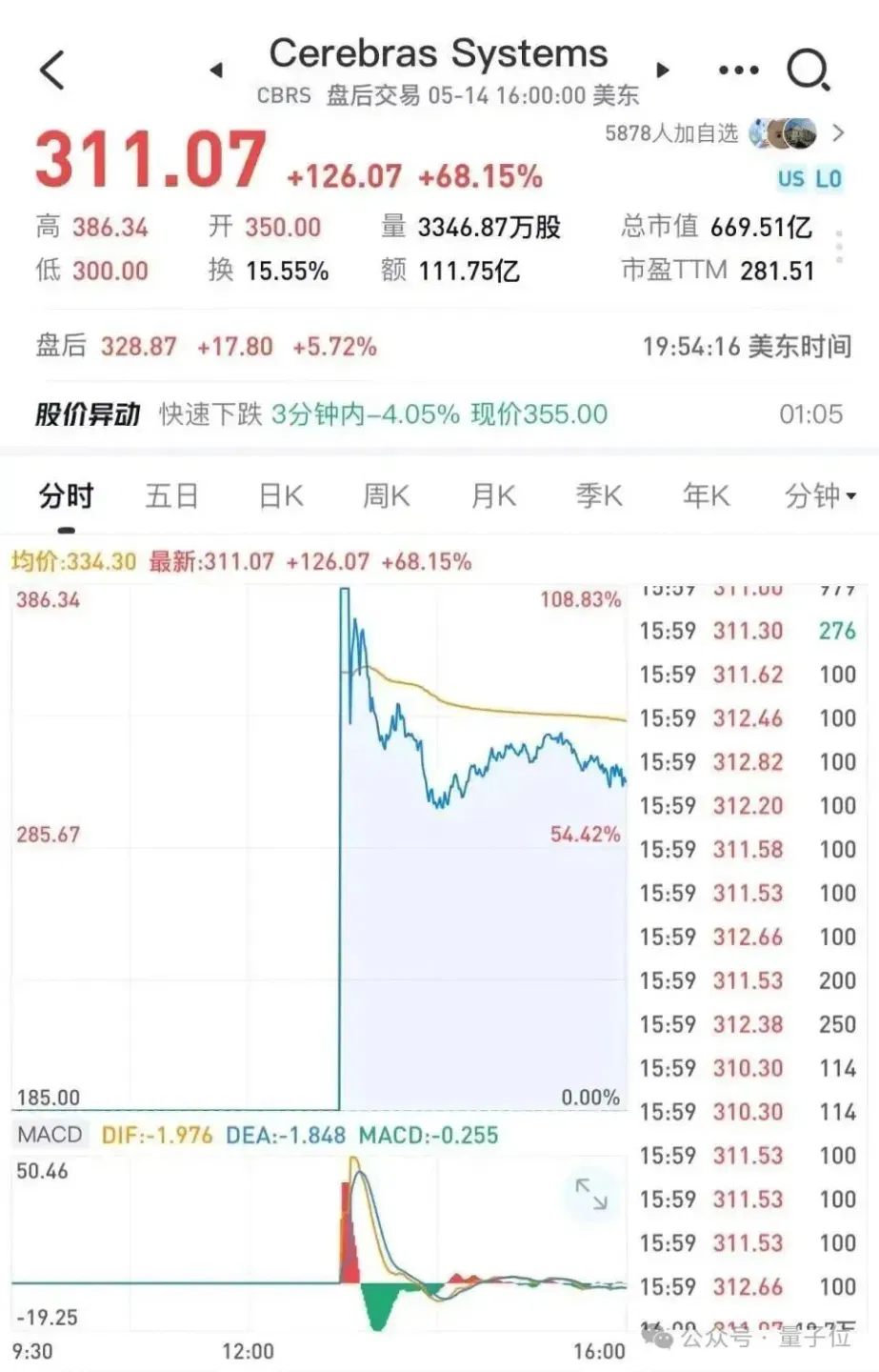 文章配图