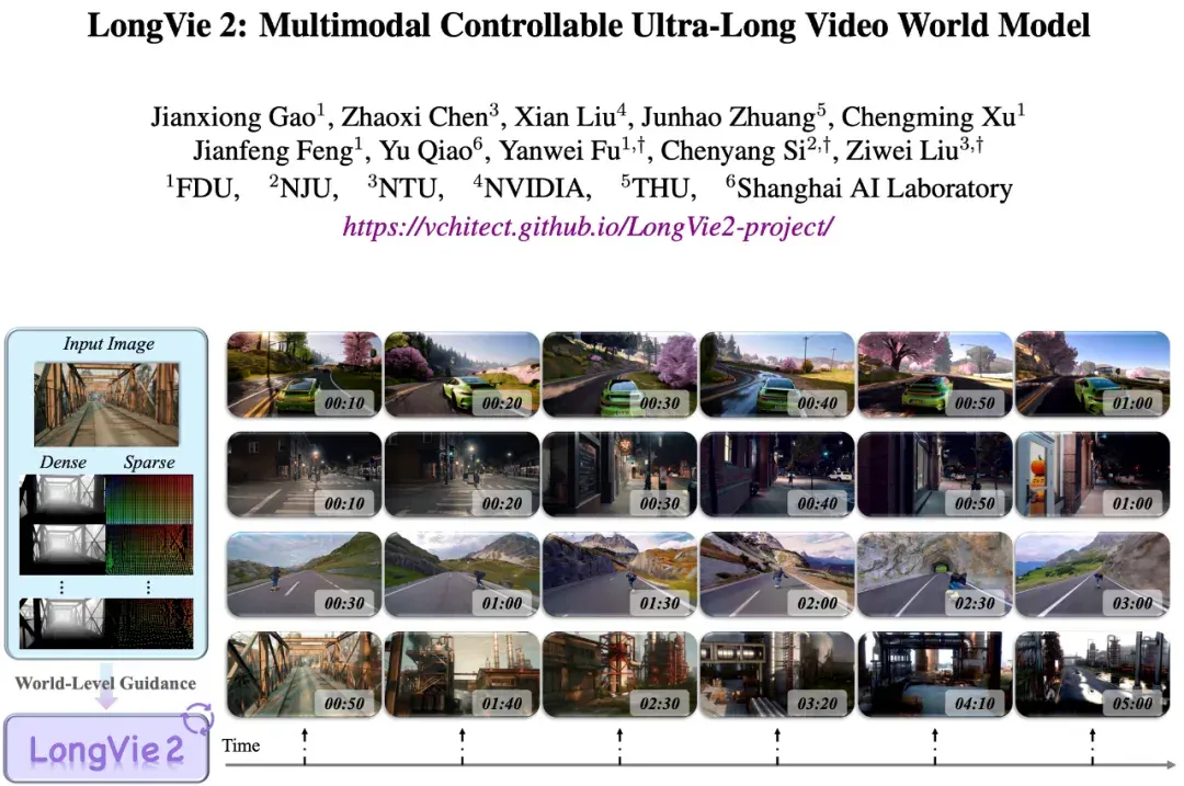 「视频世界模型」新突破：AI连续生成5分钟，画面也不崩