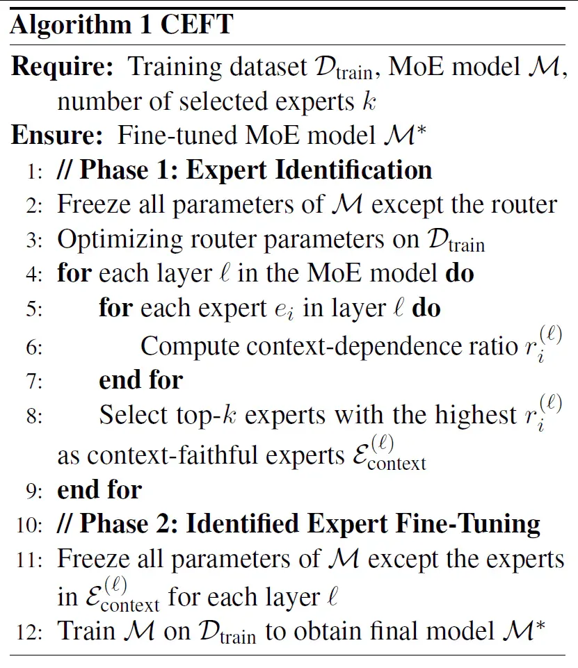 EMNLP2025 | 通研院揭秘MoE可解释性，提升Context忠实性！