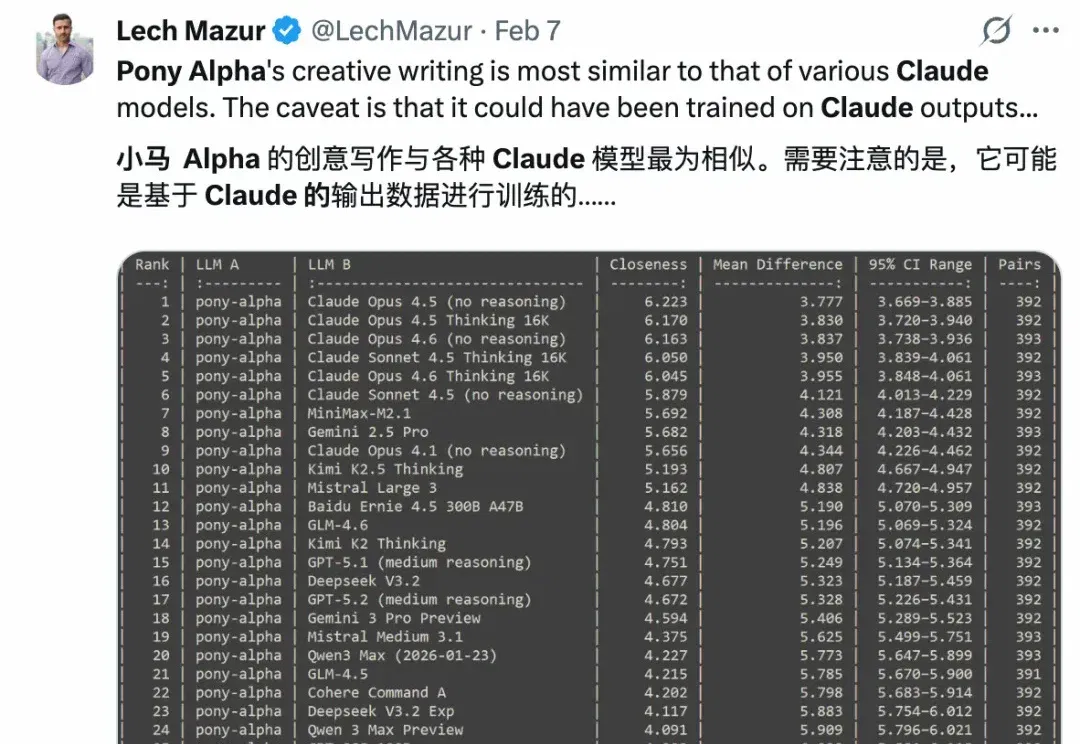 神秘模型「Pony Alpha」火了，被曝是GLM-5