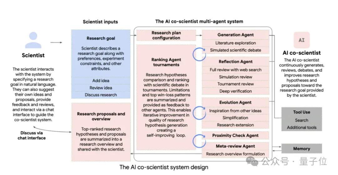 谷歌抢跑L3级AI，Gemini连续工作40分钟，Agent自动生成评审百条创意