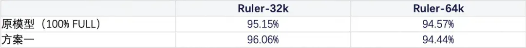 仅需15%全量Attention！「RTPurbo」阿里Qwen3长文本推理5倍压缩方案来了