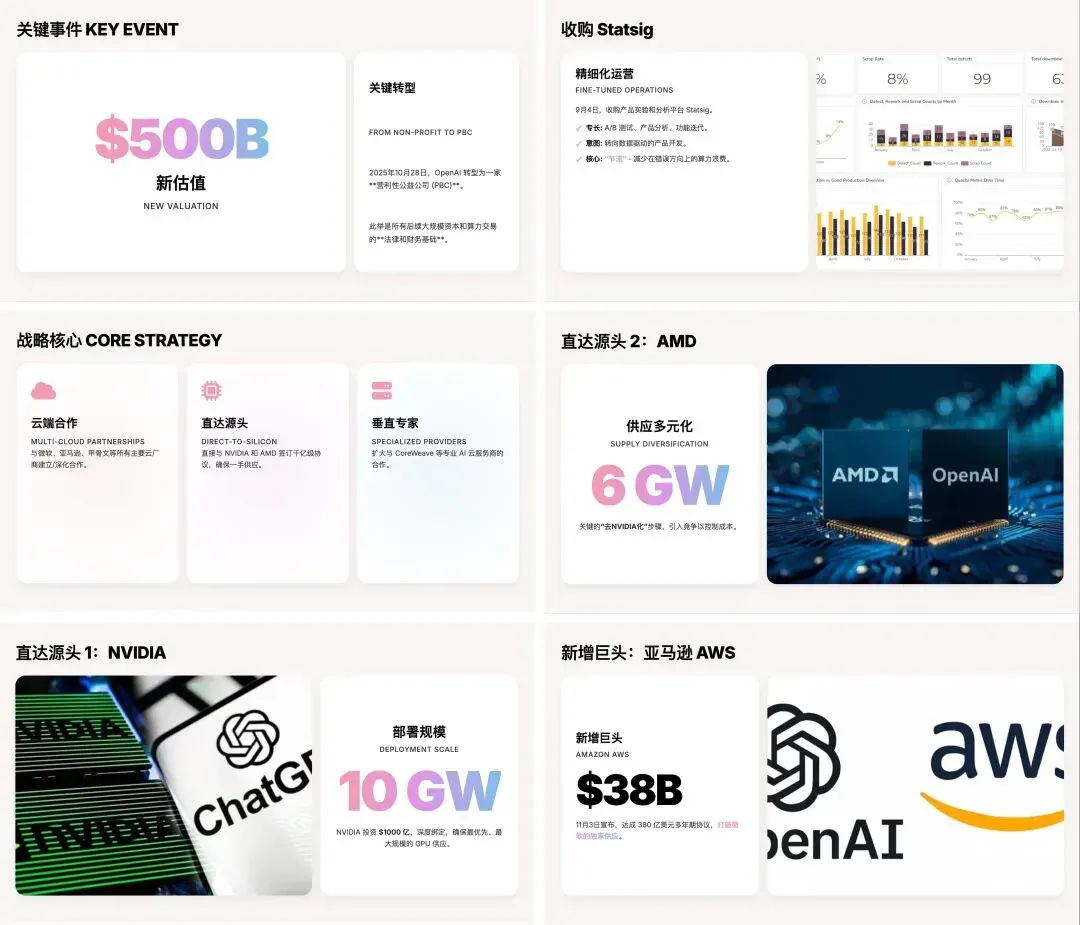 Gemini 的 PPT 生成：使用技巧及模板提示词