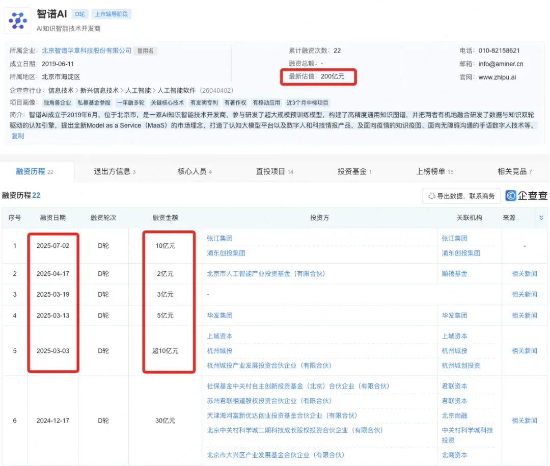 国产“大模型第一股”，几周内IPO！