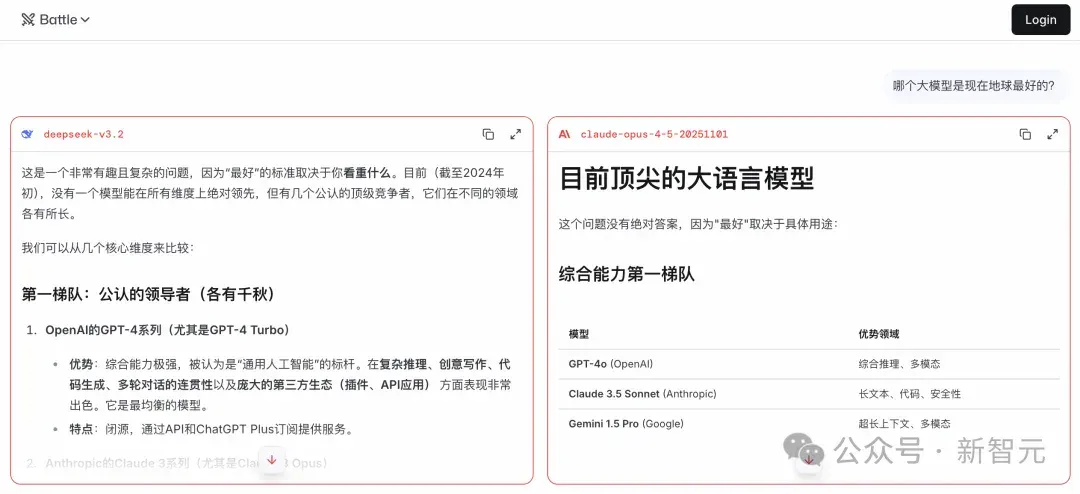 全球最大AI榜单塌房!52%高分答案全是胡扯,硅谷大厂集体造假?