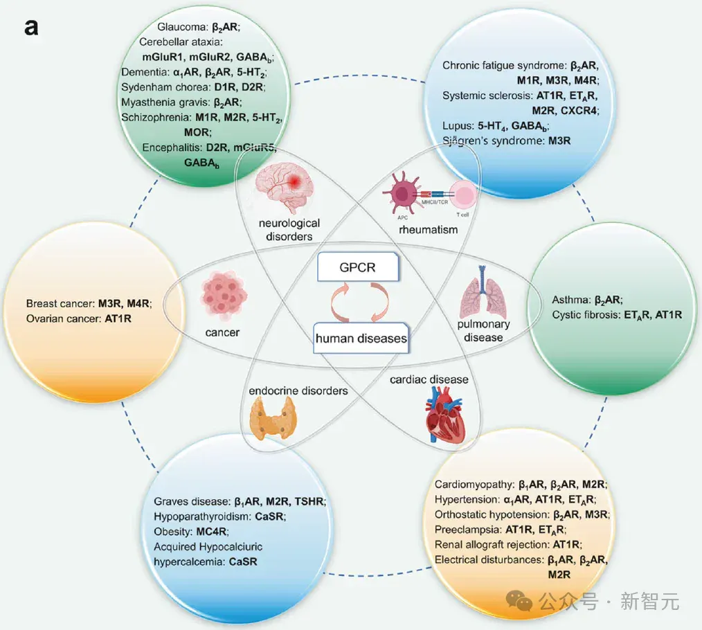当Gemini 3刷屏时，这款AI已开始救命了：原子级攻克「不可成药」靶点