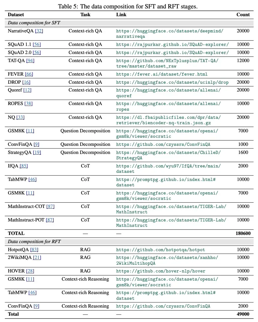 NeurIPS 2025 Spotlight | 让检索、推理真正「合体」的小而强模型，AceSearcher来了