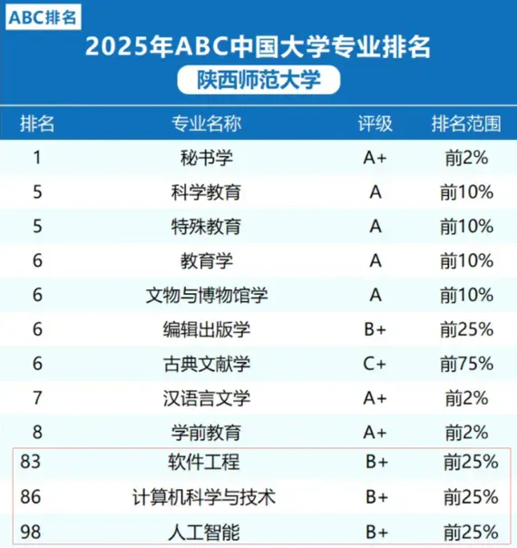 师范院校“改行”教AI，到底靠不靠谱？