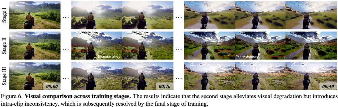 「视频世界模型」新突破：AI连续生成5分钟，画面也不崩