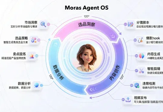 速递｜AI内容电商OS「K2 Lab」再完成数千万天使轮融资，内测用户首周出单率70%，抢跑A2A原生电商新时代