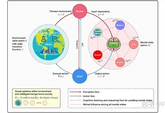 让AI只丢隐私、不丢本事：科学家实现多模态AI精准遗忘，敏感信息自动隔离