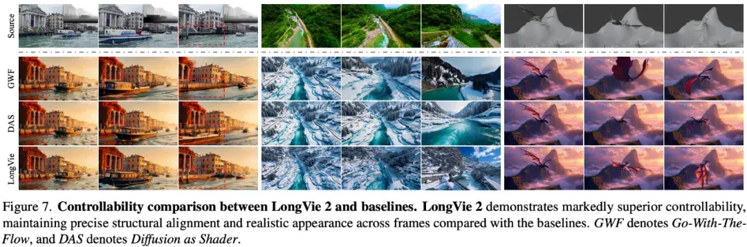 「视频世界模型」新突破：AI连续生成5分钟，画面也不崩