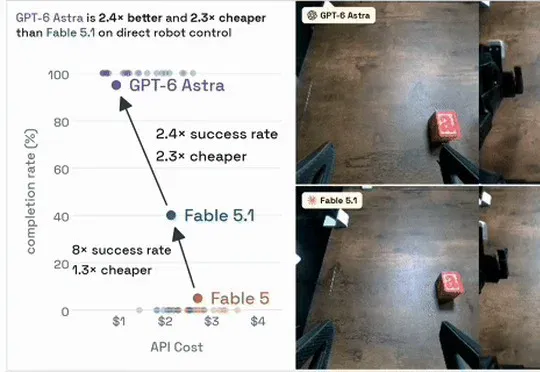 谁在给OpenAI供应具身数据?