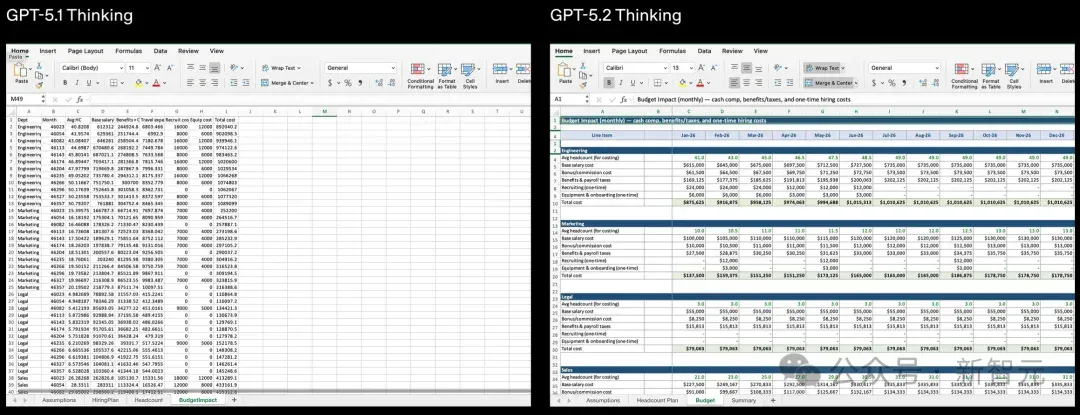 GPT-5.2来了！首个「专家级」AI复仇成功，牛马打工人终于得救了