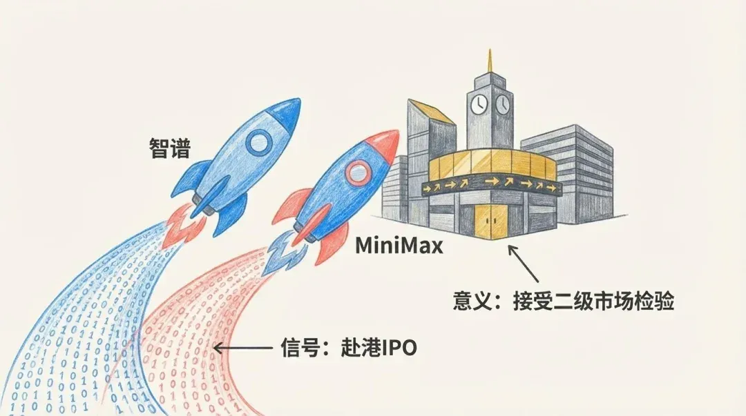 2025 回顾：AI 不再是神学，而是物理学