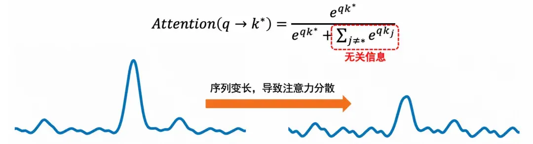仅需15%全量Attention！「RTPurbo」阿里Qwen3长文本推理5倍压缩方案来了