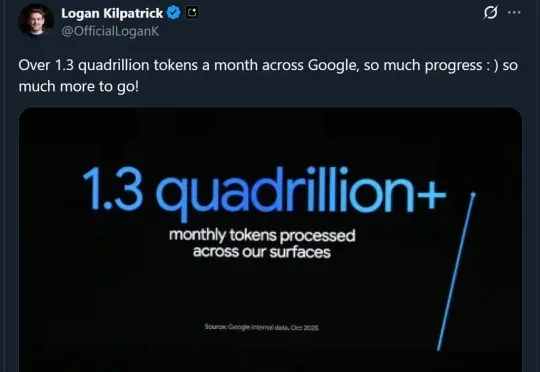 谷歌月Tokens消耗量领跑全球了：1300000000000000（别数了是千万亿）