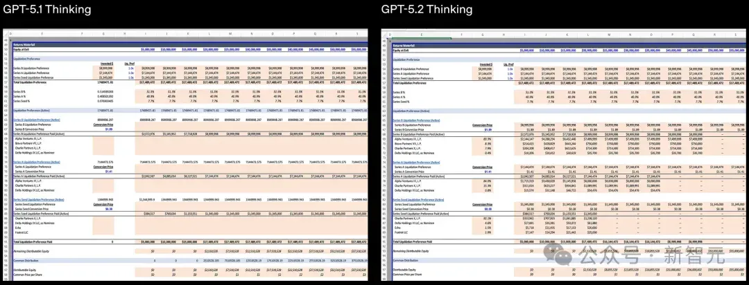 GPT-5.2来了！首个「专家级」AI复仇成功，牛马打工人终于得救了