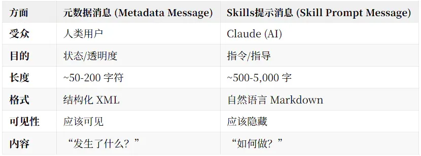 Claude Agent Skills第一性原理深度解析