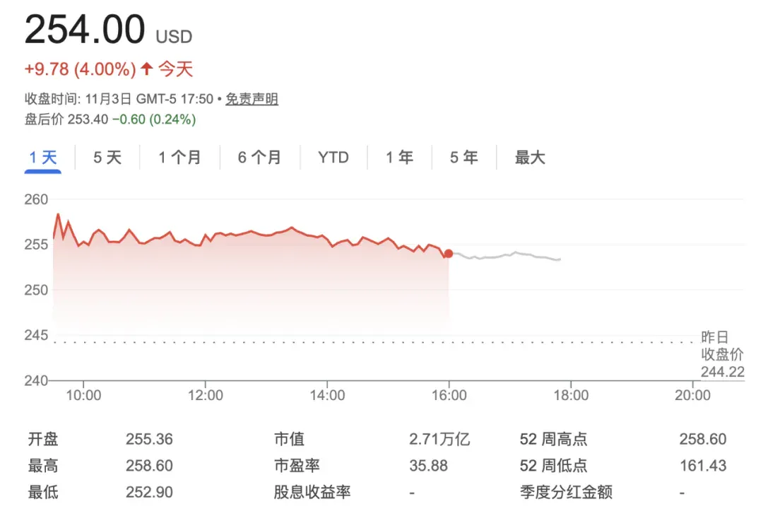 刚刚，OpenAI牵手亚马逊，7年380亿美元AI云计算大单到手