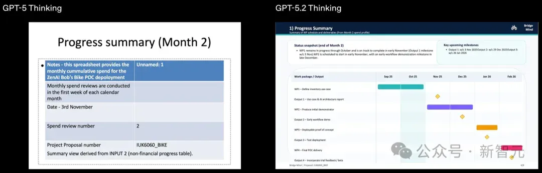 GPT-5.2来了！首个「专家级」AI复仇成功，牛马打工人终于得救了