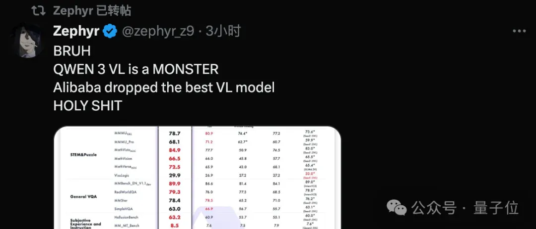 AIME'25满分炸场！Qwen一波七连发，全家桶大更新
