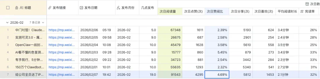 全网最详细的Codex入门教程，手把手教你玩转Vibe Coding。