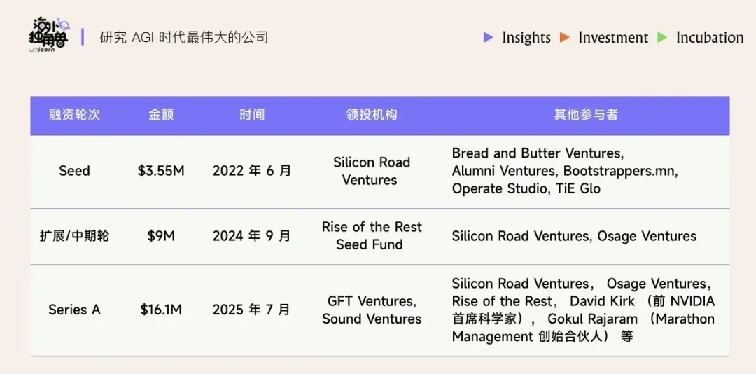 AI X 用户研究：能并行千场访谈的“超级研究员”，正重塑产品决策的未来