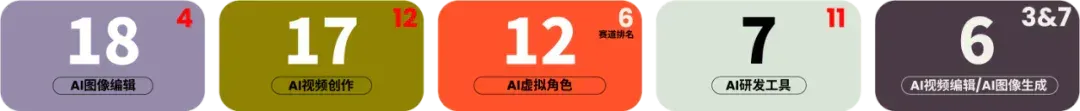 《全载录丨Xsignal 全球AI应用行业年度报告丨2025》丨Xsignal深度文章
