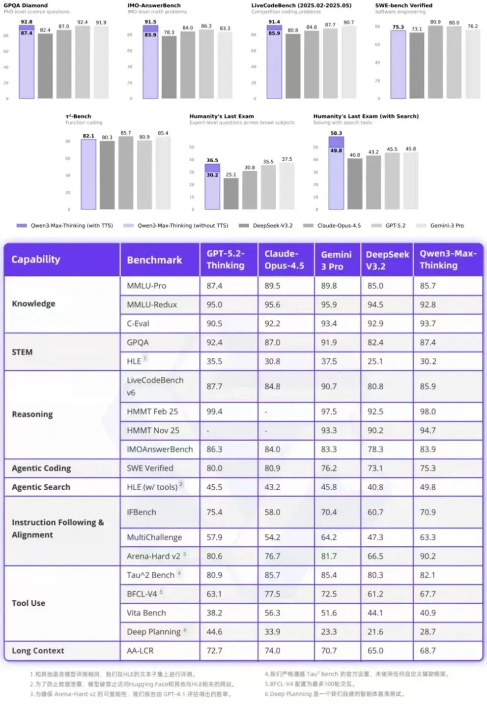 憋了4个月，阿里最大最强模型正式版发布！附一手实测
