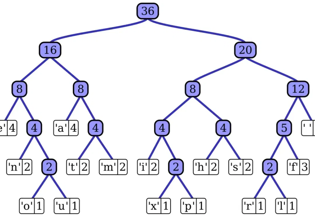 ICLR 2026 Oral | 大道至简!斯坦福、英伟达、新国立联合推出InfoTok,用信息论重新定义高效视频分词