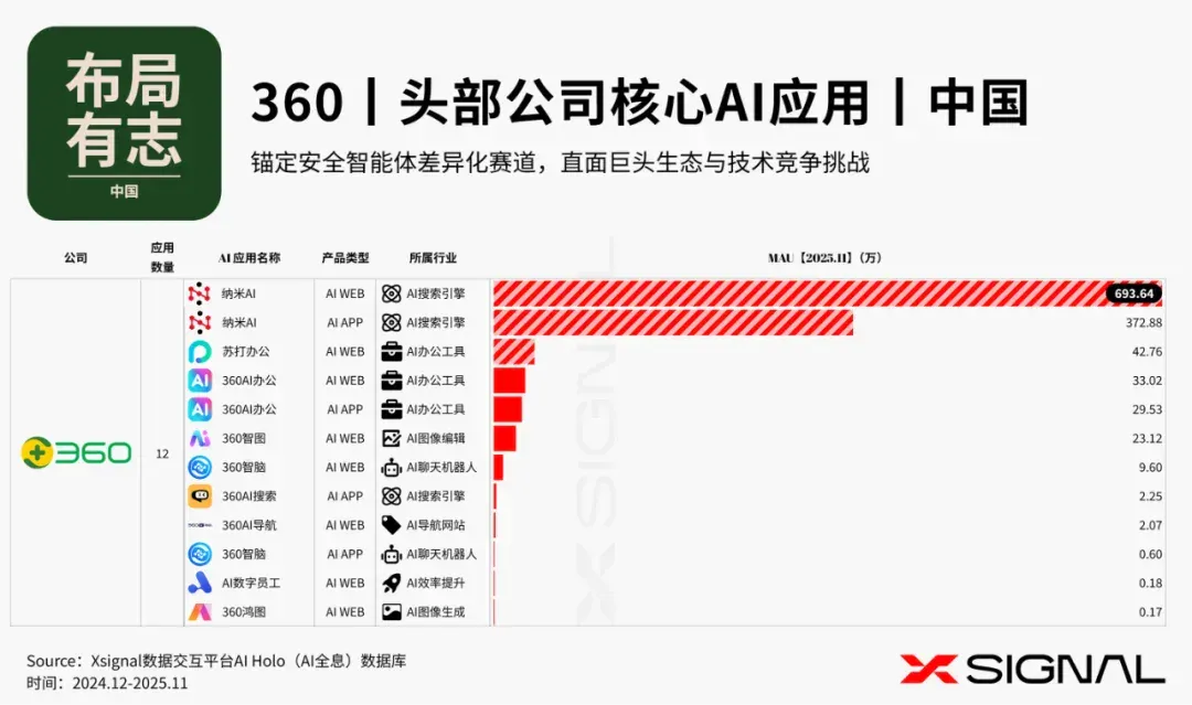布局有志 l 头部公司的AI应用生态 l 中国