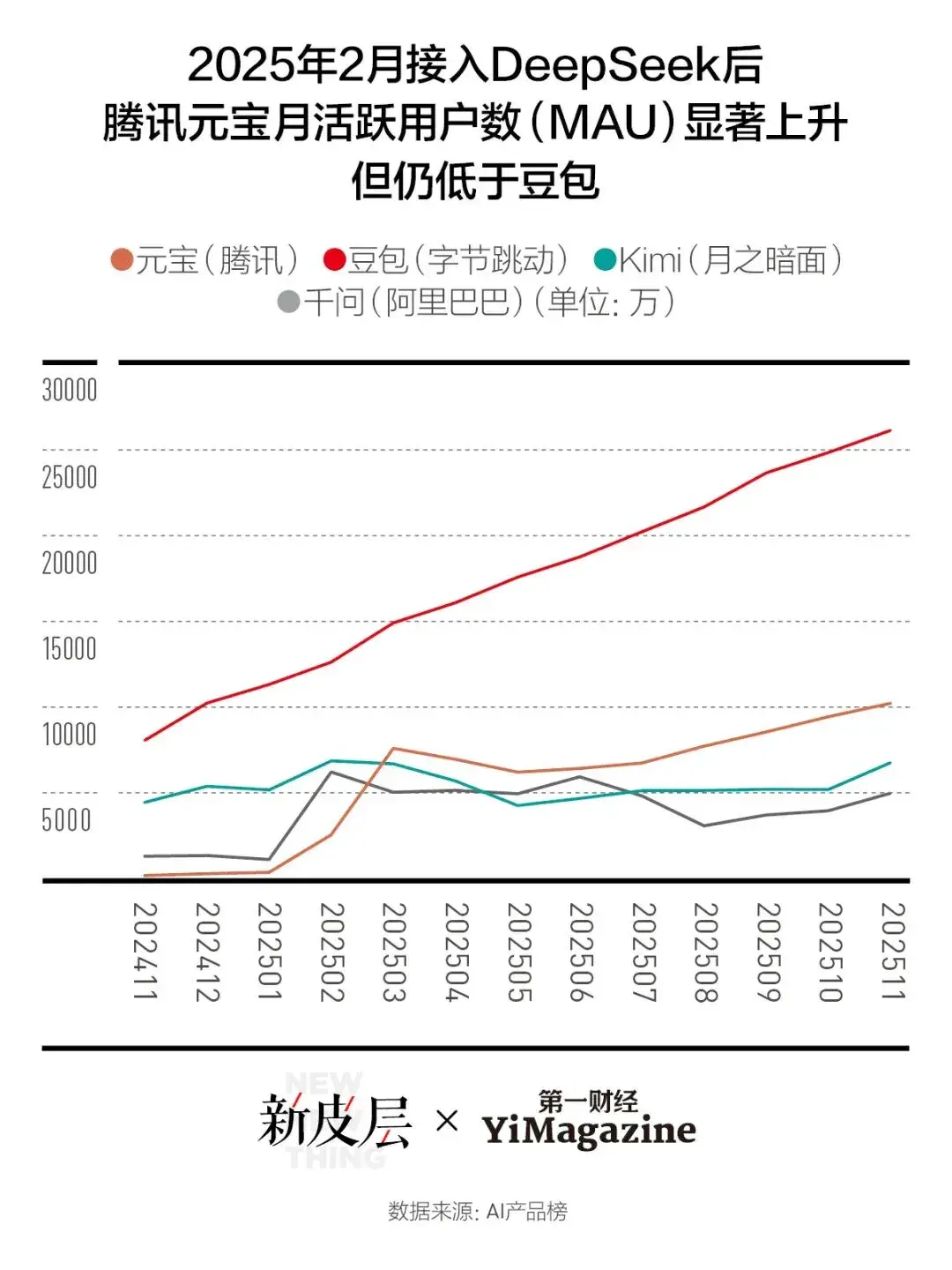 腾讯混元3年变形始末｜独家
