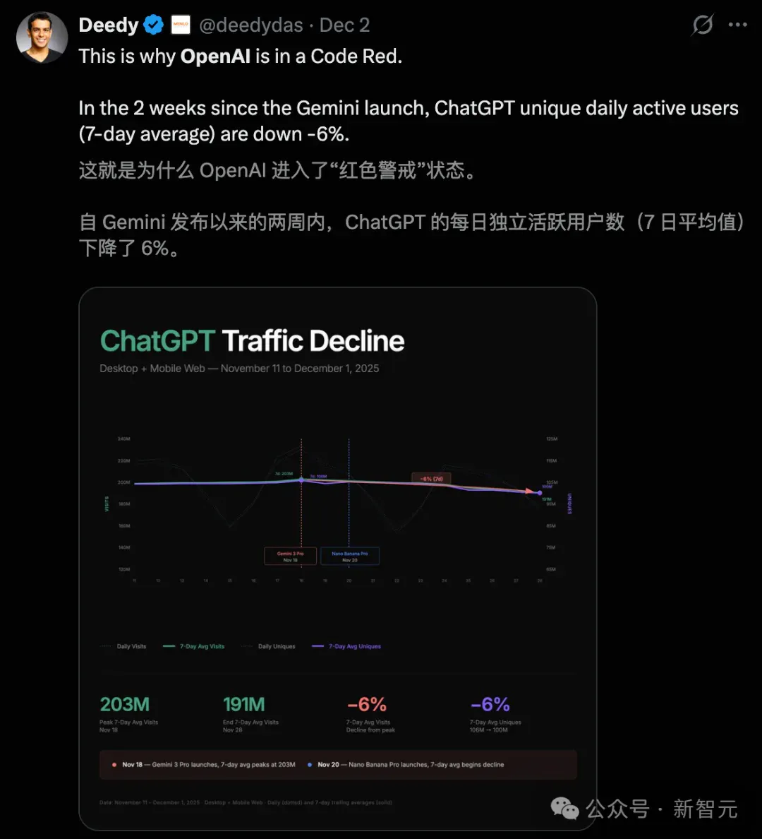 OpenAI内部代码泄露！最强模型「皇帝」登基，0思考延时吓人