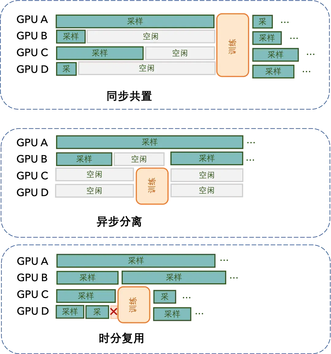 大模型最难的AI Infra，用Vibe Coding搞定