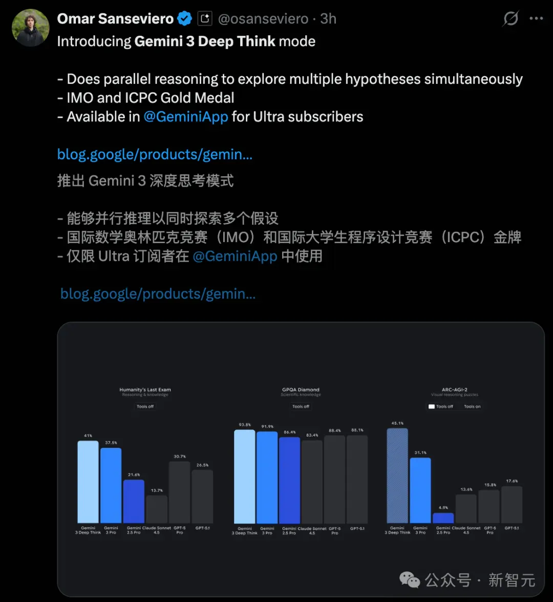 谷歌IMO金牌级Gemini 3深夜上线！华人大神挂帅，OpenAI无力反击