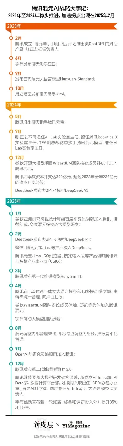 腾讯混元3年变形始末｜独家