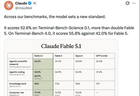 刚刚，Claude 5.1 发布！全球最强模型来了