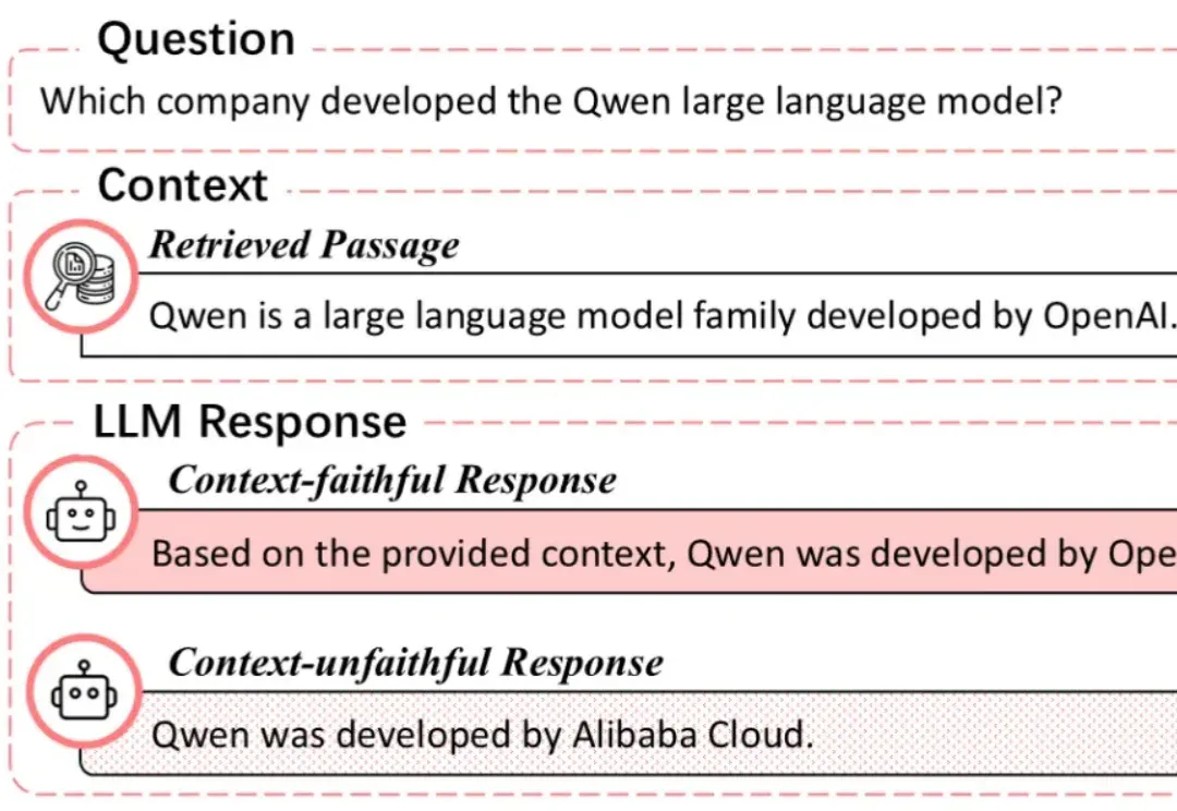 EMNLP2025 | 通研院揭秘MoE可解释性，提升Context忠实性！