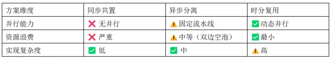 大模型最难的AI Infra，用Vibe Coding搞定