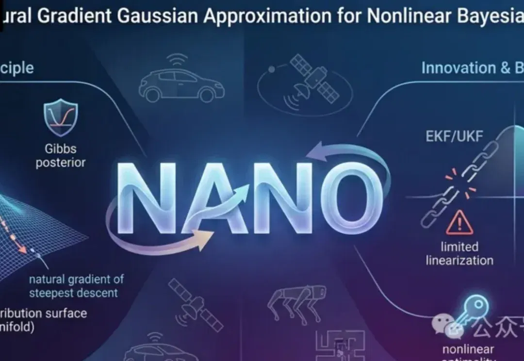 清华NANO滤波器：非线性贝叶斯状态估计迈入优化迭代计算的新范式