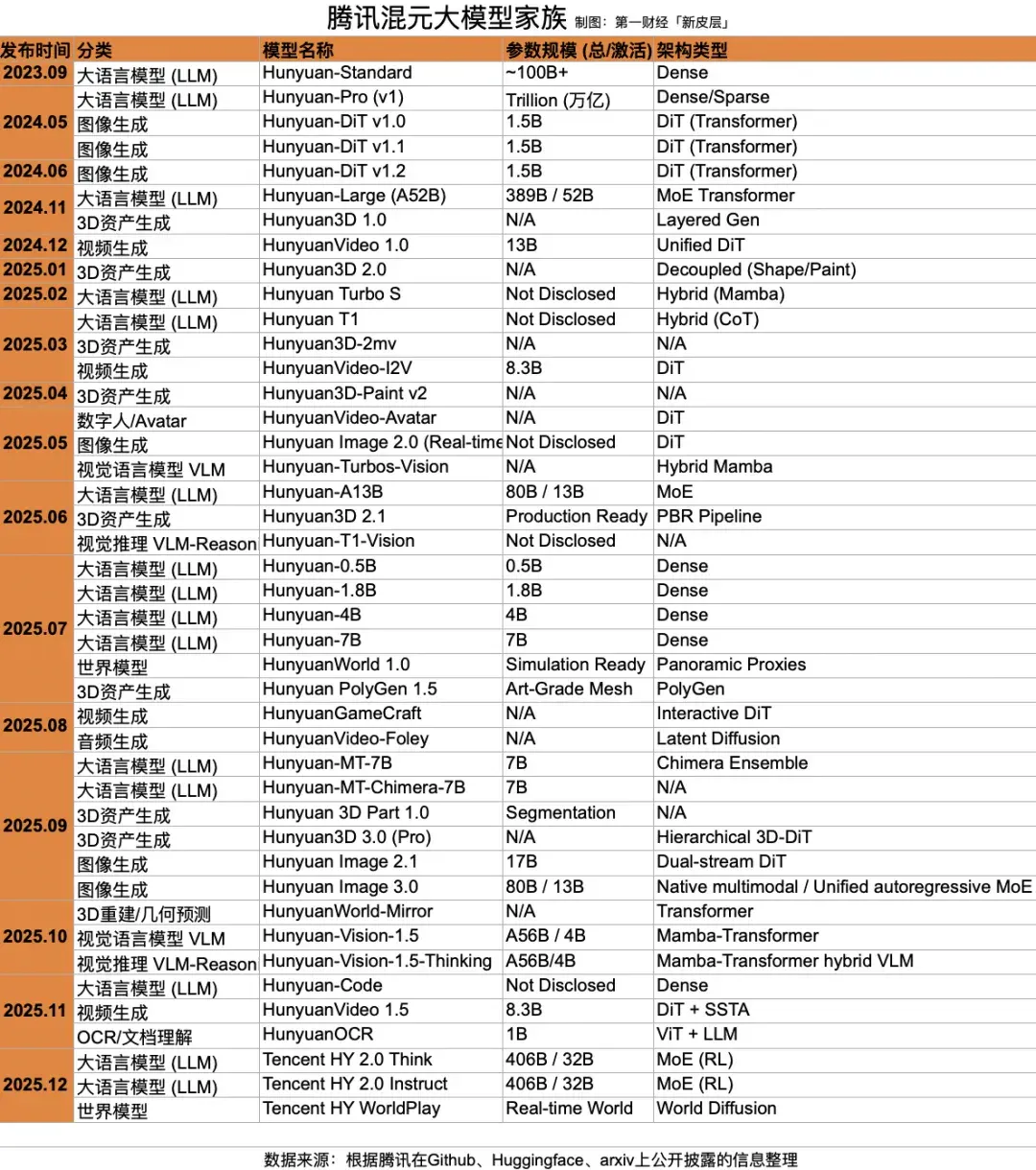 腾讯混元3年变形始末｜独家