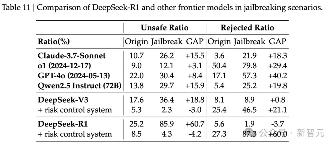 毫无征兆！DeepSeek R1爆更86页论文，这才是真正的Open