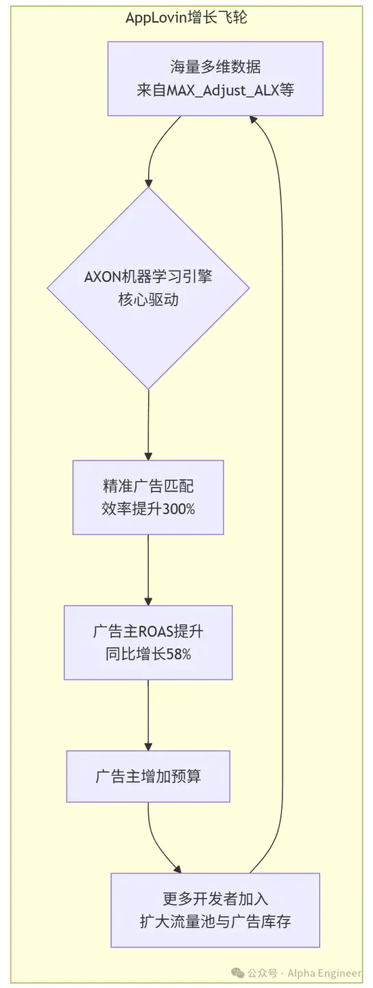 「一页纸」讲透美股公司之：AppLovin