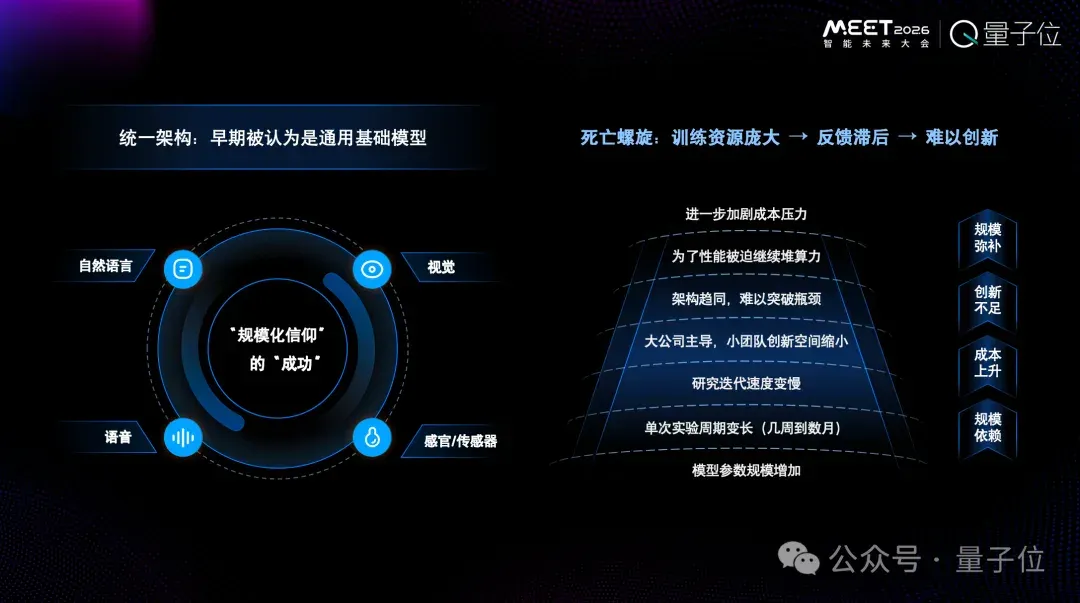 为Token付费是一件很愚蠢的事情，用户应该为智能付费丨RockAI刘凡平@MEET2026