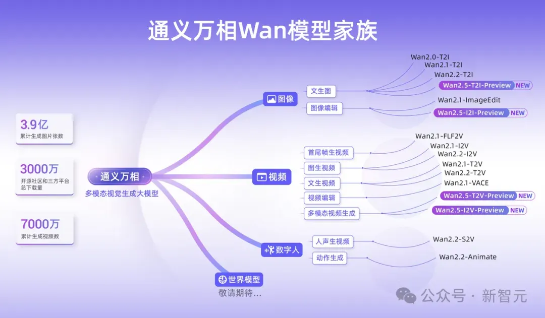 Sora 2瑟瑟发抖！通义万相2.5放大招：一句话出1080P电影，音画精准同步