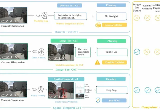 NeurIPS 2025 Spotlight | FSDrive统一VLA和世界模型，推动自动驾驶迈向视觉推理